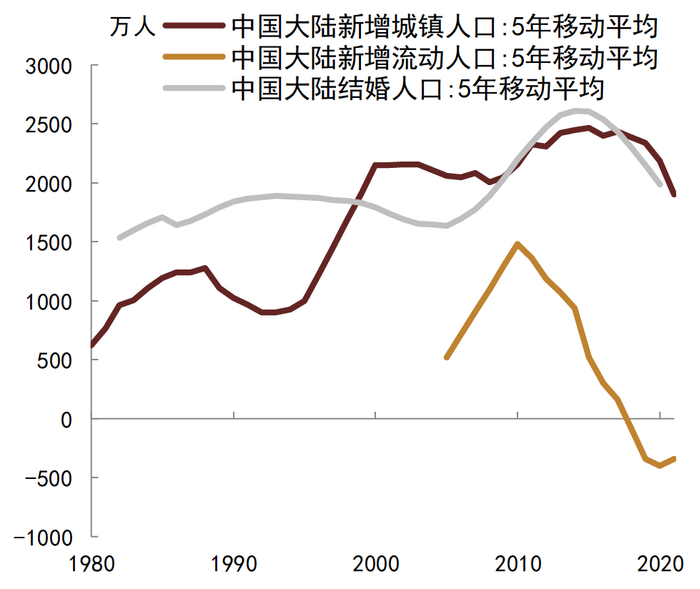 资料来源：国家统计局, CEIC,   Wind, 中金公司研究部