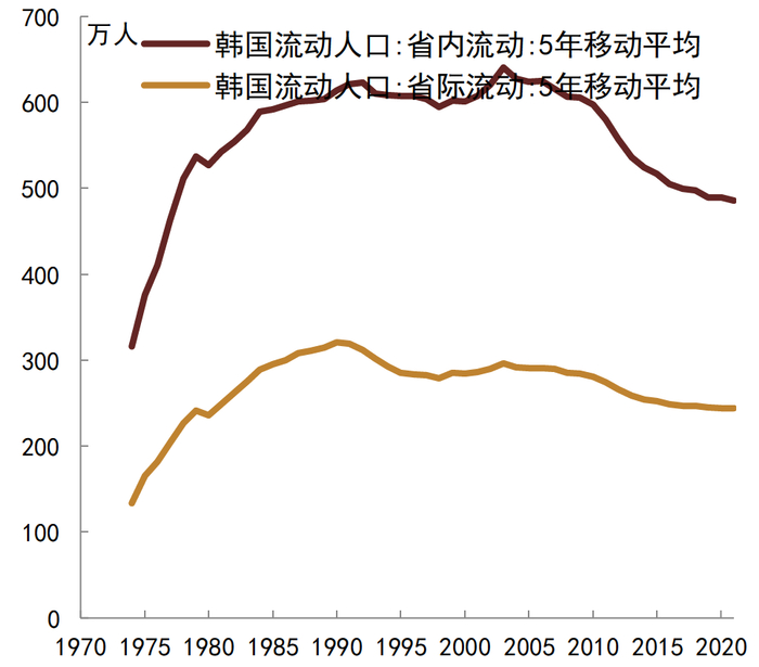 资料来源：CEIC, 中金公司研究部