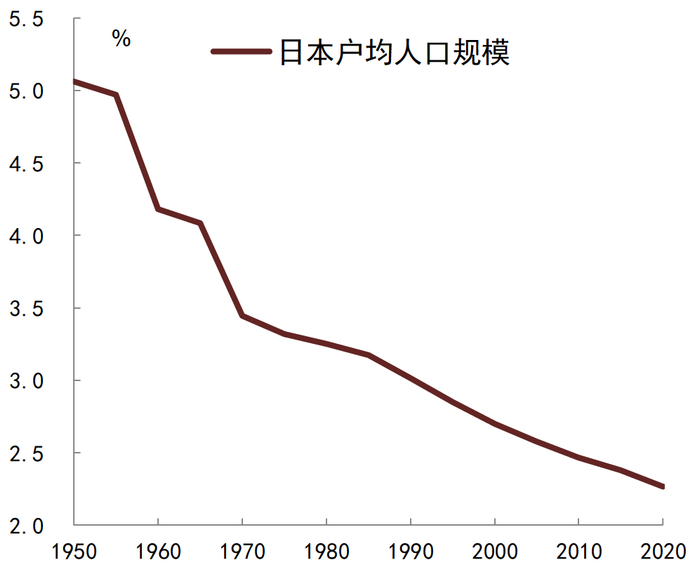 资料来源：日本统计局, 中金公司研究部