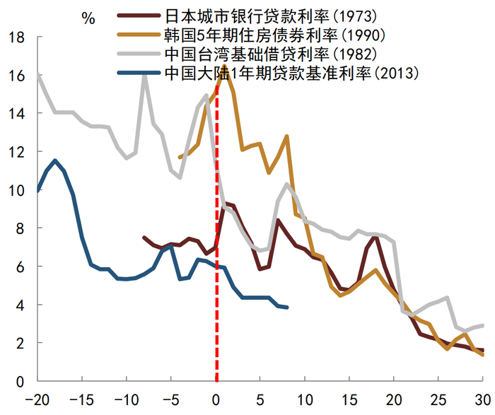 资料来源：CEIC, 中金公司研究部
