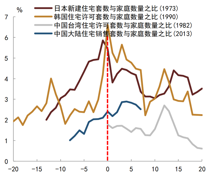 资料来源：各经济体统计局,   CEIC, 中金公司研究部