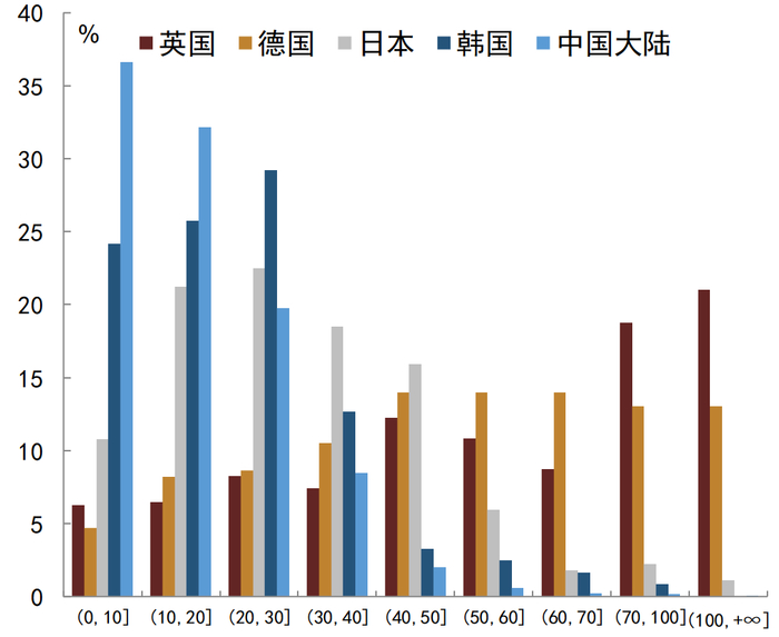 资料来源：各经济体统计局,   CEIC, 中金公司研究部