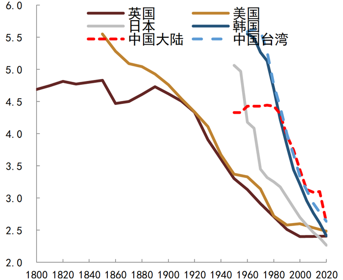 资料来源：各经济体统计局, CEIC,   中金公司研究部