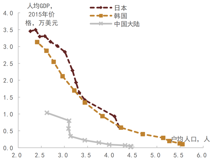 资料来源：各经济体统计局,   CEIC, 中金公司研究部