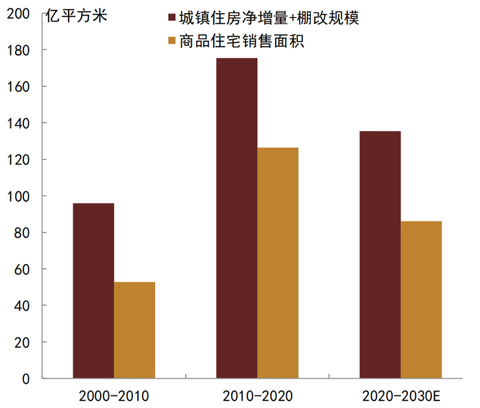资料来源：国家统计局, CEIC,   Wind, 中金固收研究预测，中金公司研究部