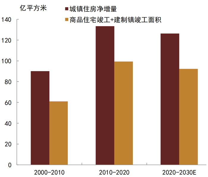 资料来源：国家统计局, CEIC,   Wind, 中金固收研究预测，中金公司研究部