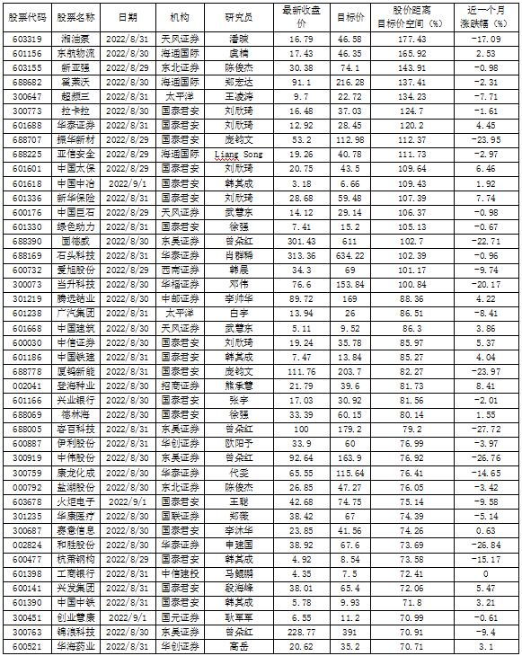 数据来源：投研通