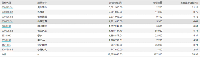 图片来源：基金公告