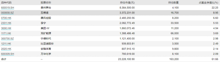 图片来源：基金公告