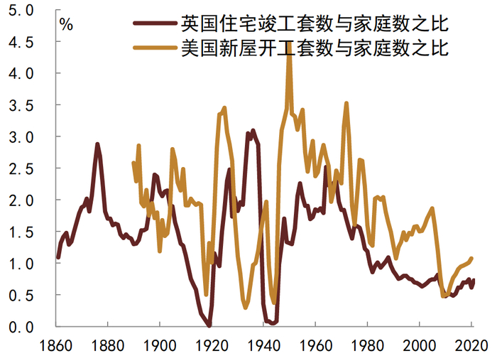 资料来源：美国人口调查局, Holmans   2005, CEIC, 中金公司研究部；注：数据来源详见前文图表