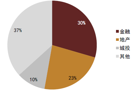 资料来源：彭博资讯，中金公司研究部