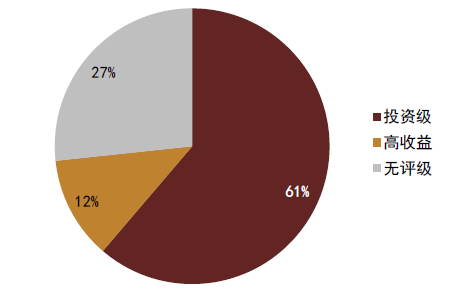 资料来源：彭博资讯，中金公司研究部
