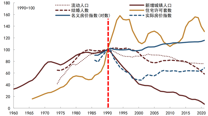 资料来源：韩国统计局, CEIC, 中金公司研究部