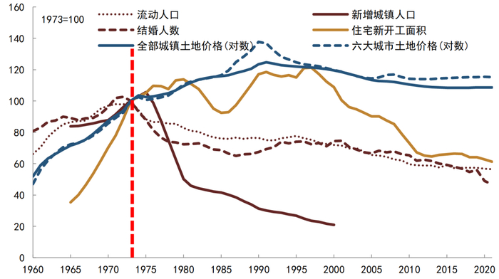 资料来源：日本统计局, 日本国土交通部, CEIC, 中金公司研究部