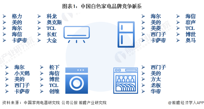 注：品牌顺序不代表品牌评价分数高低