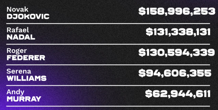 图片来源：WTA官网