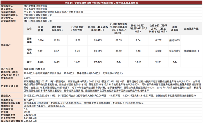 资料来源：上交所，中金公司研究部 注：数据截至2022年8月31日