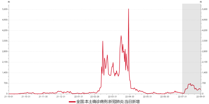 数据来源：wind，瑞达期货研究院