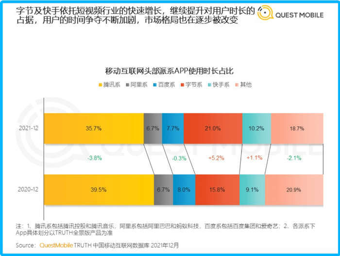 图片来源：QuestMobile