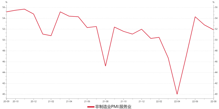 数据来源：wind，瑞达期货研究院