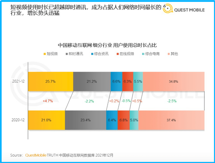 图片来源：QuestMobile