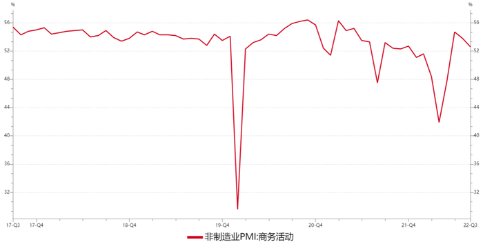 数据来源：wind，瑞达期货研究院