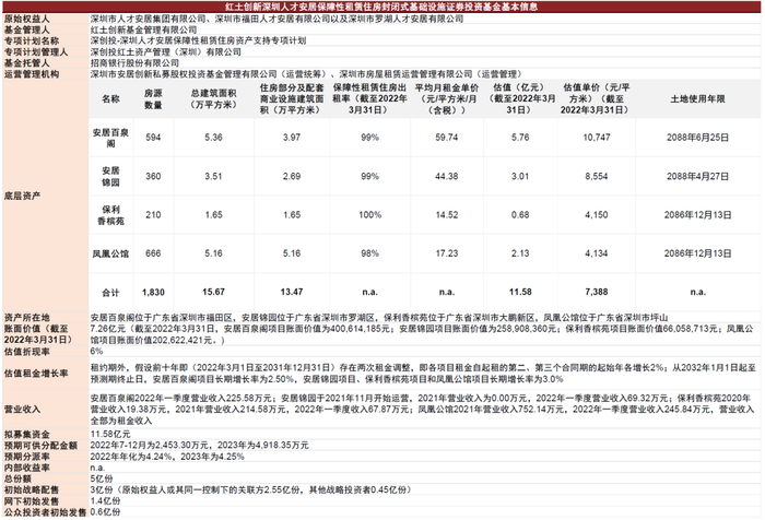 资料来源：深交所，中金公司研究部 注：数据截至2022年8月31日