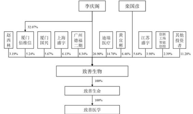 　　来源：招股说明书