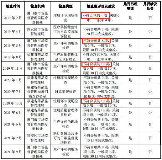 　　来源：招股说明书