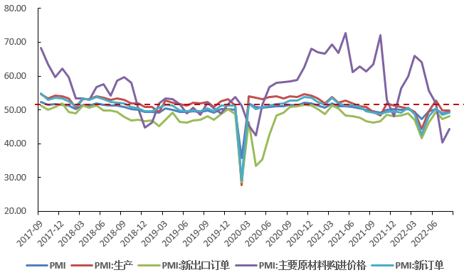 数据来源：wind，瑞达期货研究院