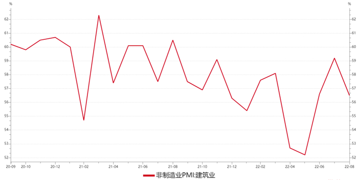 数据来源：wind，瑞达期货研究院