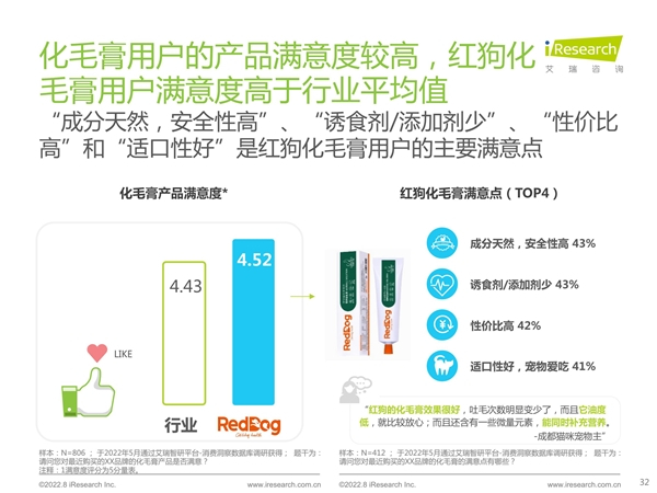 　　红狗化毛膏的产品满意度高于行业平均水平