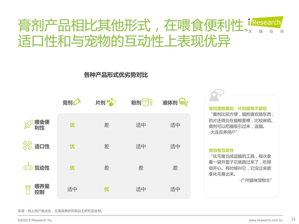 　　膏剂保健品相对于片剂的优势更为明显