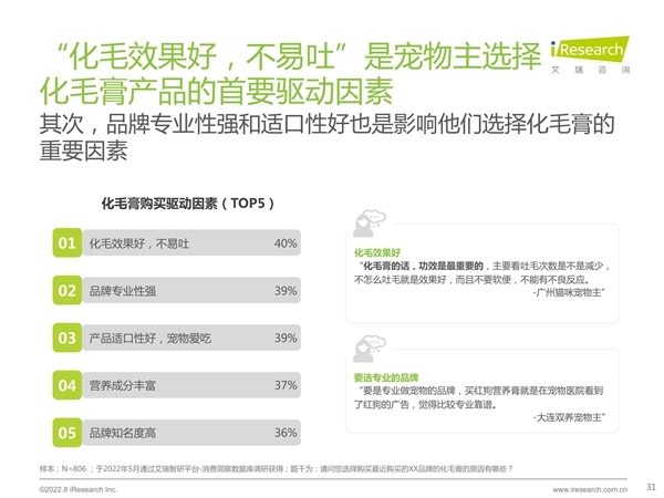 　　化毛效果好,不易呕吐是宠物主最为看重的