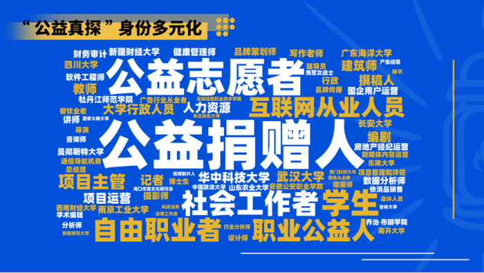 　　图注：“公益真探”们的多元身份关键词