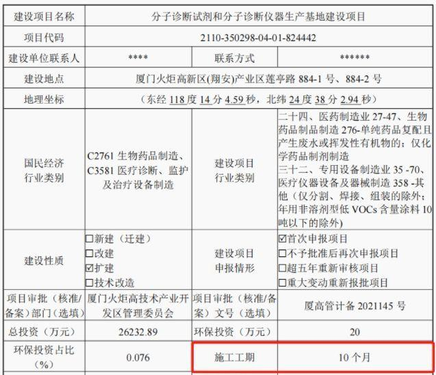 　　来源：招股说明书和环评文件