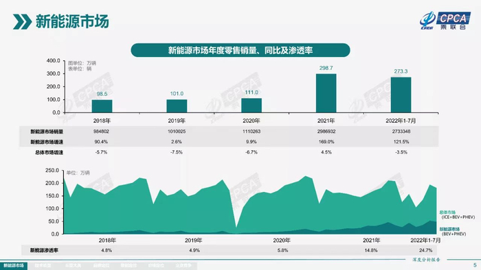 　　图 乘用车市场信息联席会