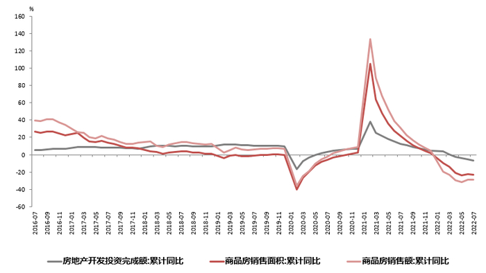 数据来源：wind，瑞达期货研究院