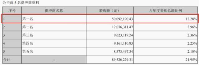 　　来源：迪瑞医疗公告