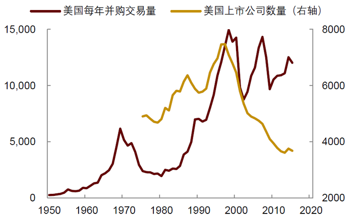 资料来源：Thomas &nbsp; Philippon（2019），中金公司研究部