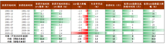 资料来源：Wind，中金公司研究部
