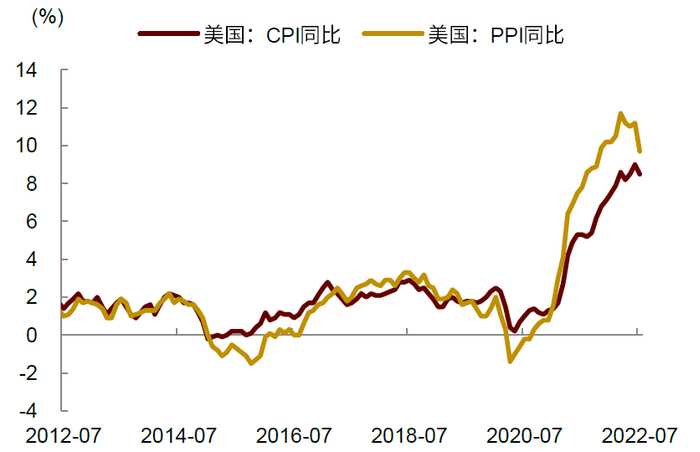 资料来源：Wind，中金公司研究部