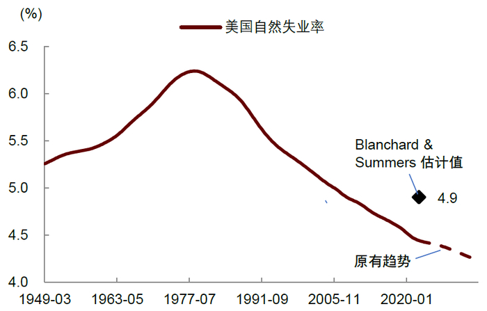 资料来源：Wind，中金公司研究部