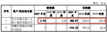 　　来源：招股说明书
