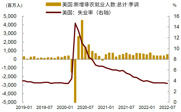 资料来源：Wind，中金公司研究部