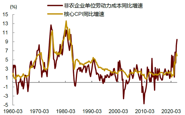 资料来源：Wind，中金公司研究部