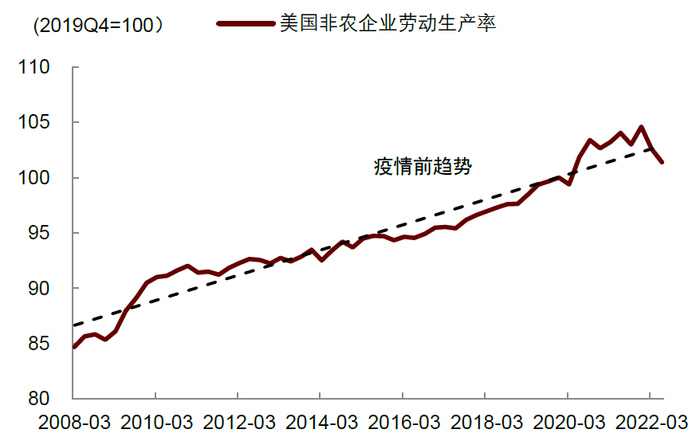 资料来源：Wind，中金公司研究部
