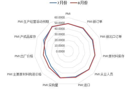 数据来源：wind，瑞达期货研究院