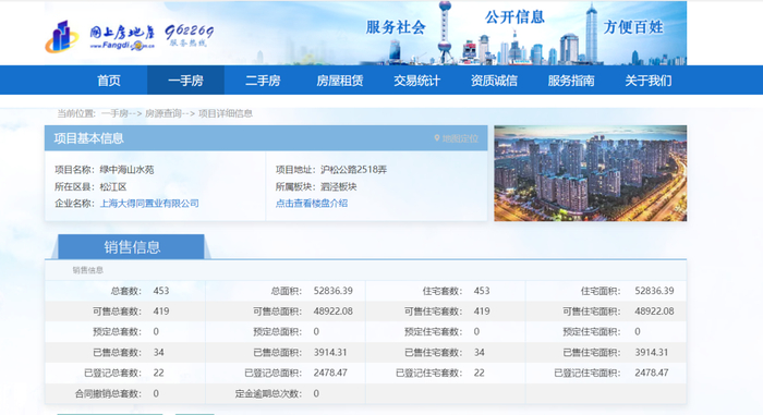 来源：网上房地产