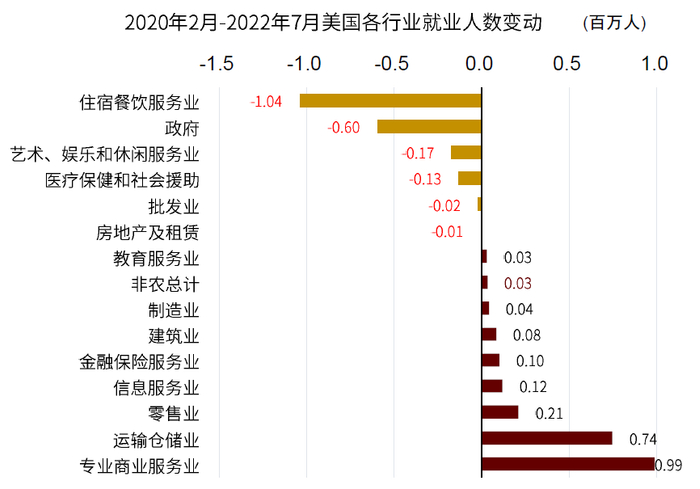 资料来源：Haver，中金公司研究部